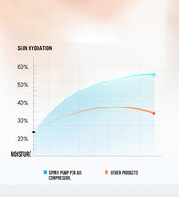 Spray pump pen air compressor