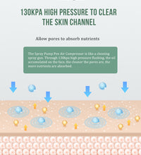 Spray pump pen air compressor